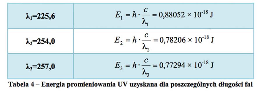 energia_promieniowania_uv_uzyskana_dla_poszczegolnych_dlugosci_fal-549f52c7