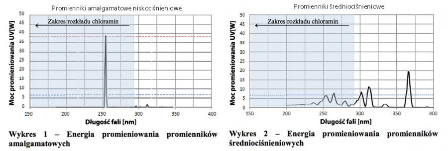 porownanie_lamp_ultraviolet_uv_srednio_i_niskocisnieniowych_wigo-f54490c7